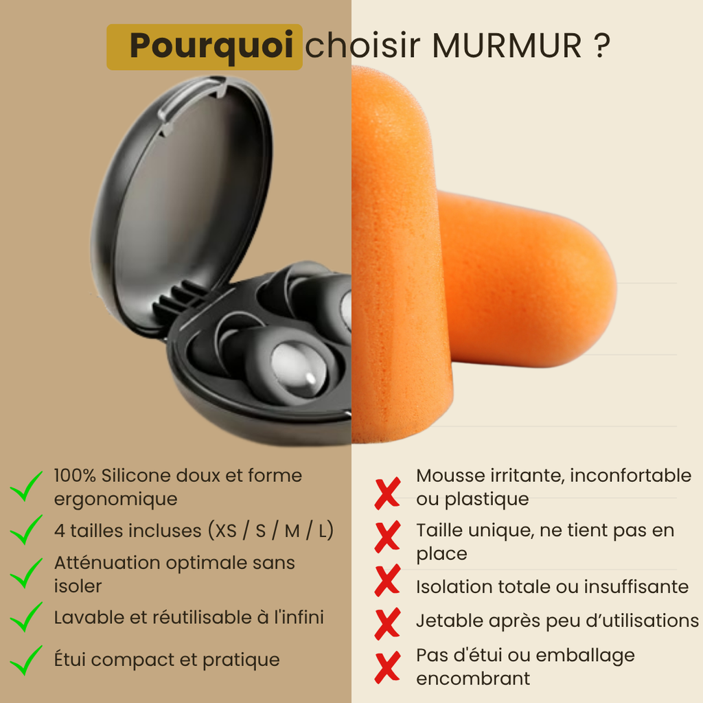 Murmur UrbanPlugs™ - Moins de bruit, Plus d'énergie