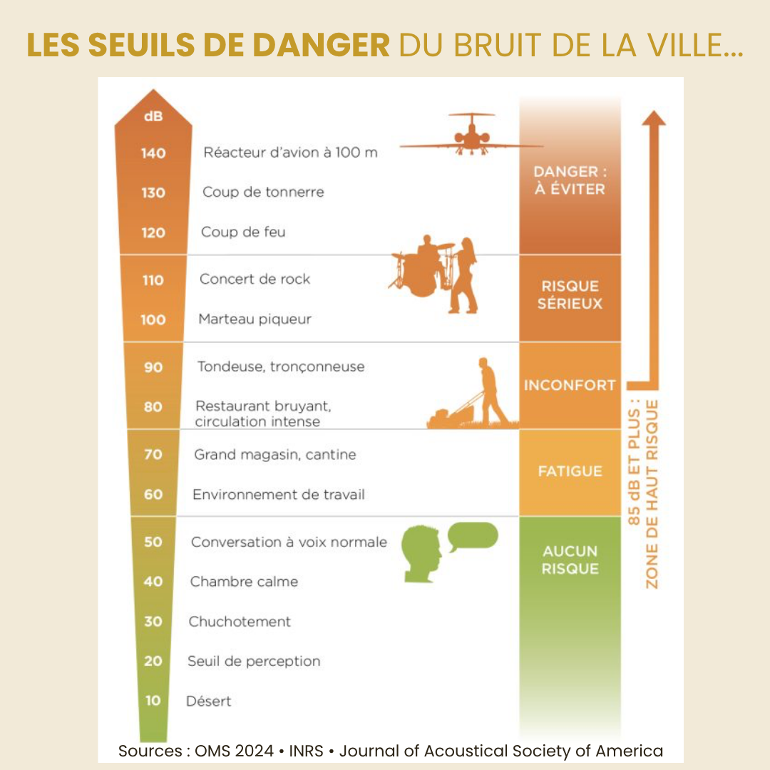 Murmur UrbanPlugs™ - Moins de bruit, Plus d'énergie