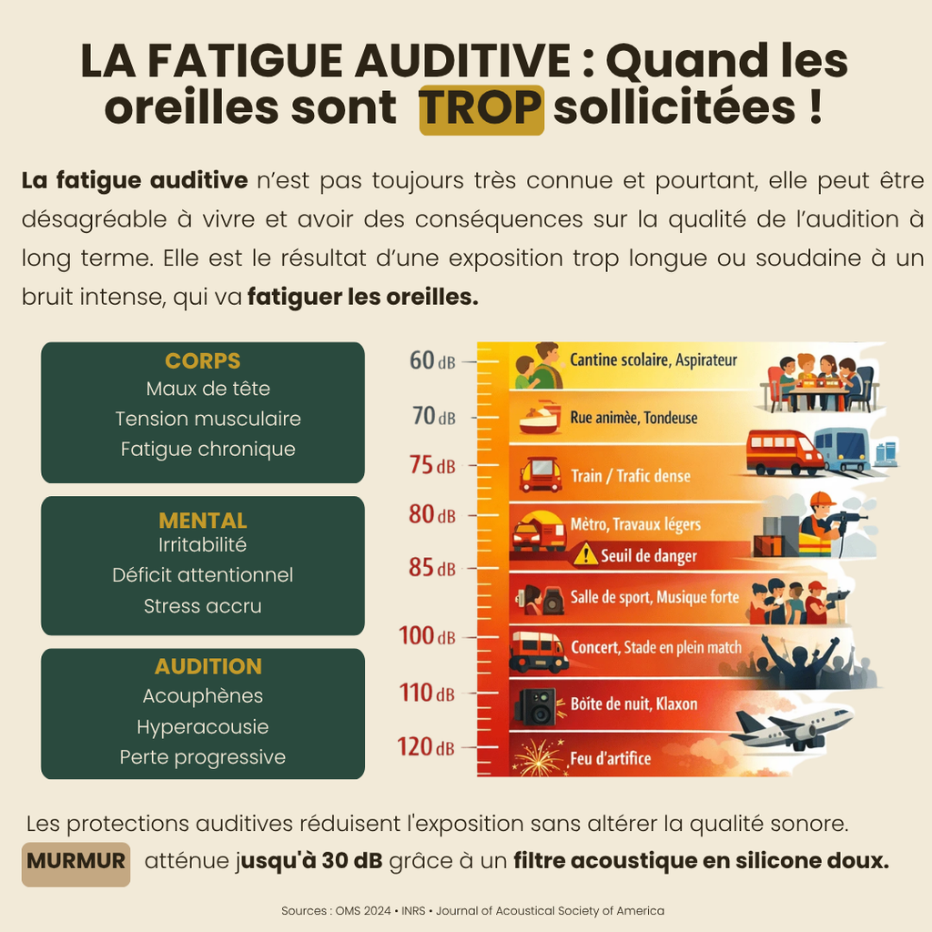 Murmur UrbanPlugs™ - Moins de bruit, Plus d'énergie